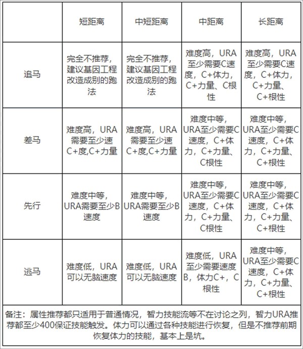 闪耀优俊少女bilibili版