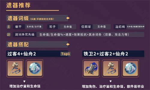 崩坏星穹铁道白露光锥遗器搭配推荐 白露光锥遗器要怎么选